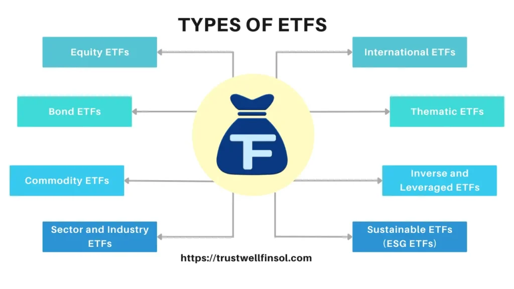 What is ETFs? Comprehensive Guide to invest in ETF 2 Types of ETFs